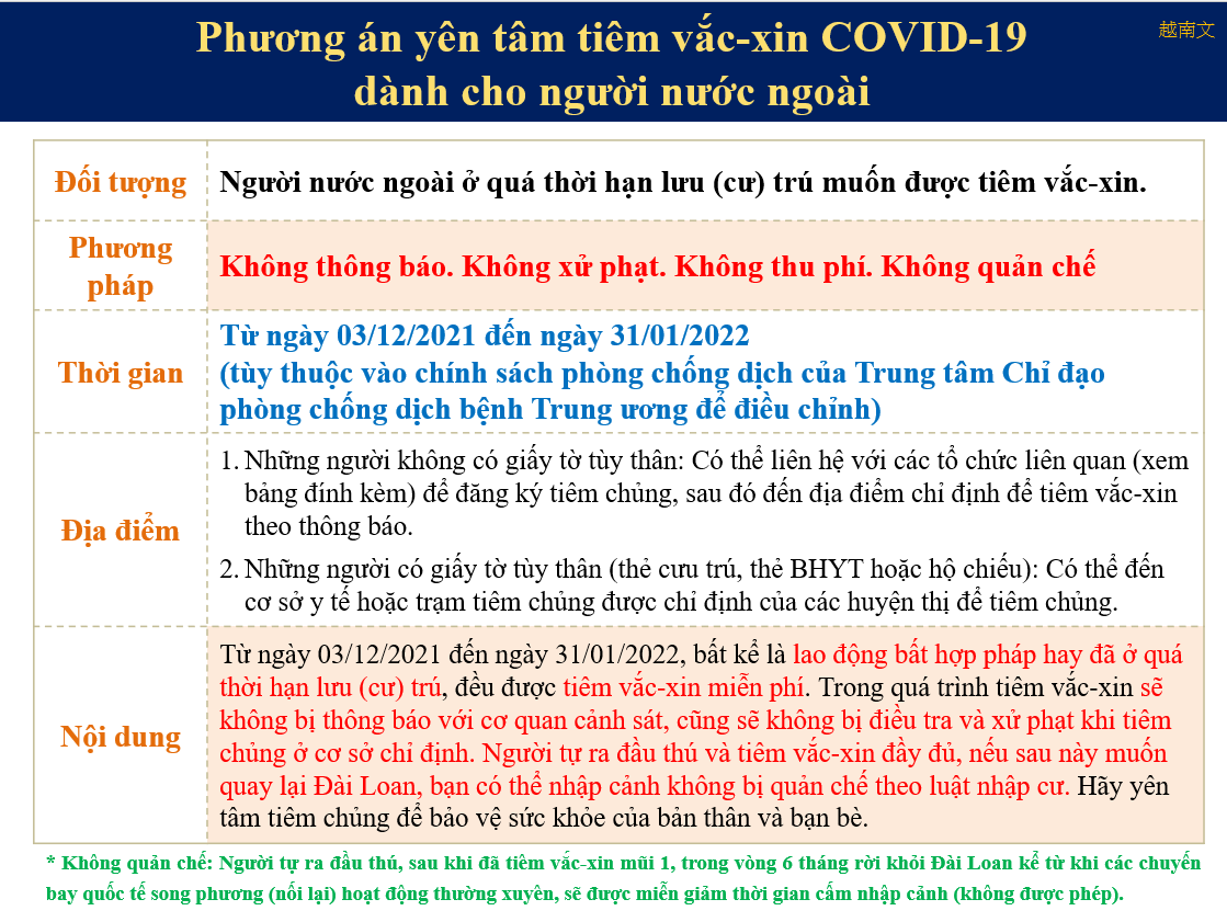 Sở Di dân Đài Loan triển khai chính sách “Người nước ngoài an tâm tiêm chủng vắc-xin ngừa COVID-19” với tiêu chí: không thông báo, không điều tra, không thu phí, không quản chế. (Nguồn ảnh: Sở Di dân)